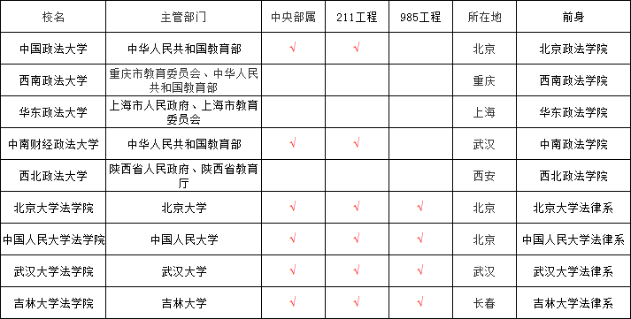 河南文都考研