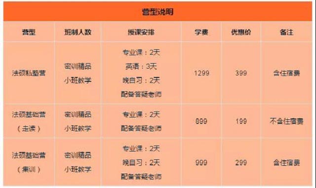 河南文都考研
