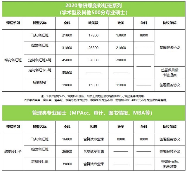 河南文都考研