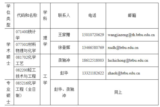 河南文都考研
