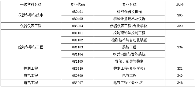 河南文都考研