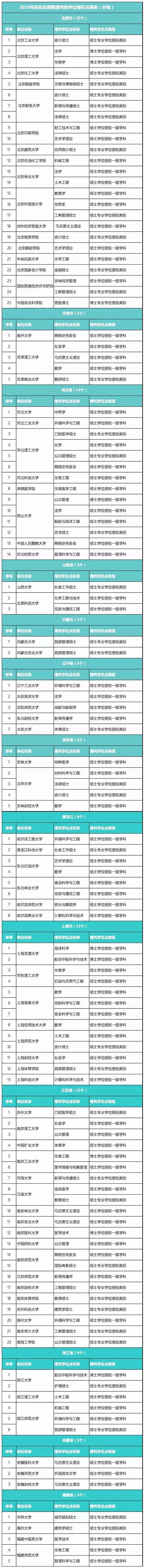 2020考研