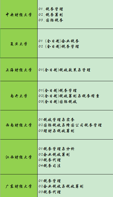 税务考研方向有哪些