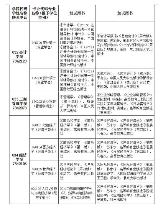 新疆财经大学2020复试参考书