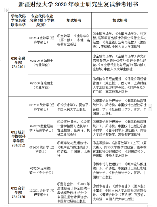 新疆财经大学2020复试参考书