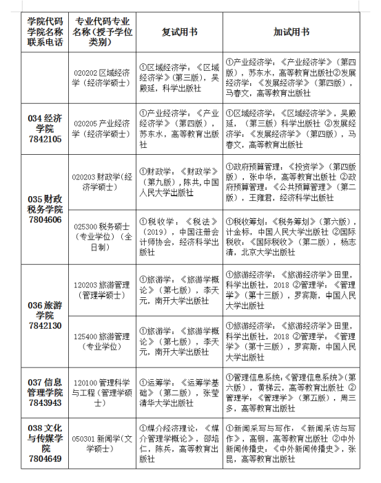 新疆财经大学2020复试参考书