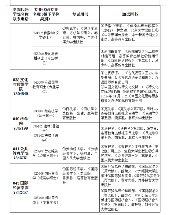 新疆财经大学2020复试参考书